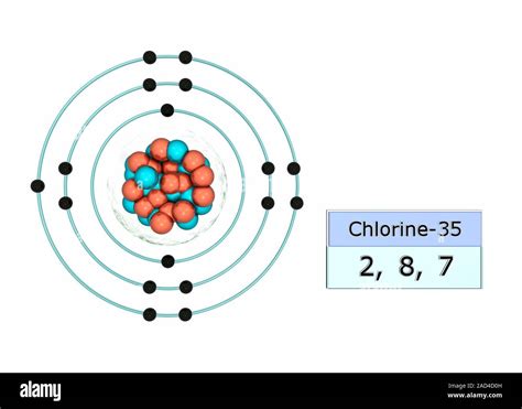 chlorine electron arrangement|6.4 Electronic Structure of Atoms (Electron Configurations).